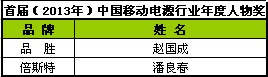 倍斯特獲首屆（2013-2014）移動(dòng)電源行業(yè)年度品牌獎(jiǎng)