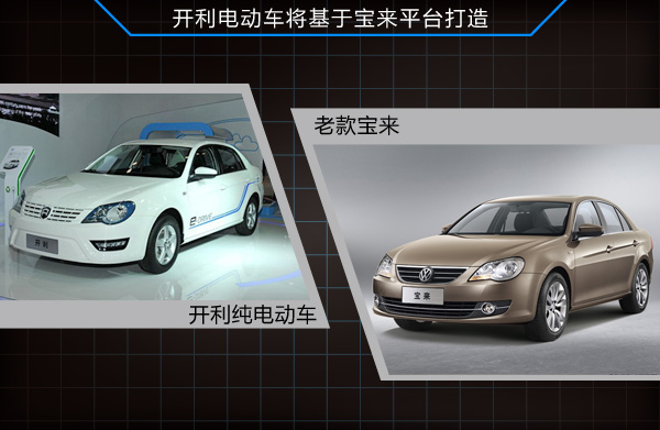 8家合資車企發(fā)力新能源 齊推國產(chǎn)電動車