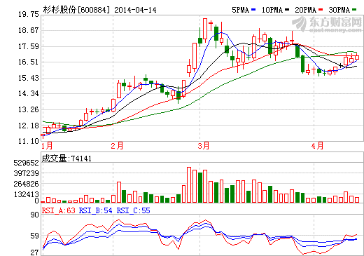 杉杉股份：鋰離子電池材料當之無愧龍頭