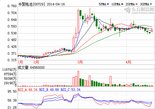 中聚電池斥1.9億購(gòu)汽車(chē)制造銷(xiāo)售業(yè)務(wù)