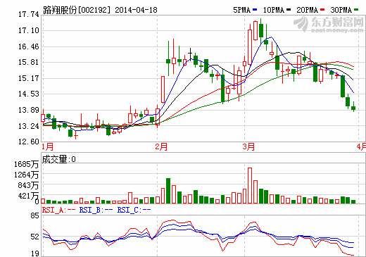路翔股份鋰業擴產可期  鋰輝石礦國內品位最高