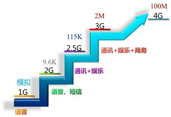 4G引領(lǐng)車聯(lián)網(wǎng)行業(yè)新變革 中國移動(dòng)亮相車展引期待
