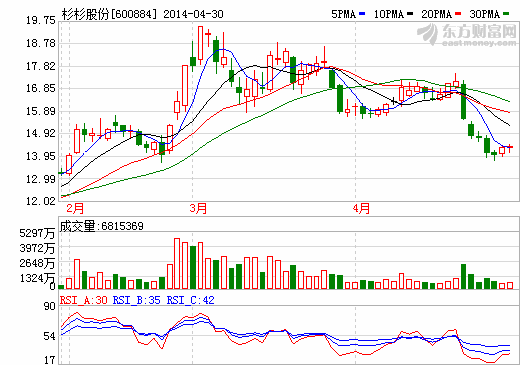 鄭永剛推動(dòng)杉杉轉(zhuǎn)型 鋰電產(chǎn)業(yè)躍居全球第二