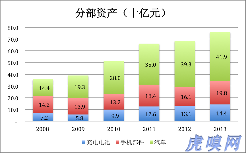 傳統業務未老先衰 比亞迪新能源是大旗還是遮羞布？