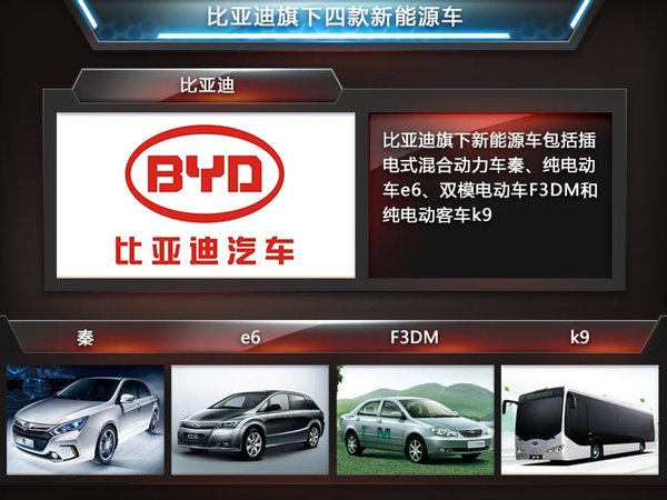 新能源車銷量破萬(wàn) 比亞迪建電池廠“救急”