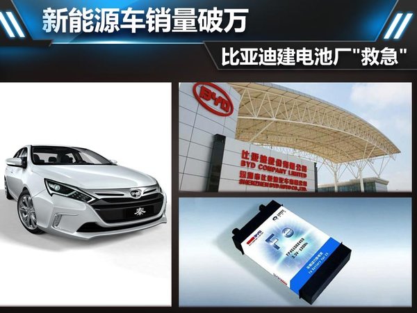 新能源車銷量破萬(wàn) 比亞迪建電池廠“救急”