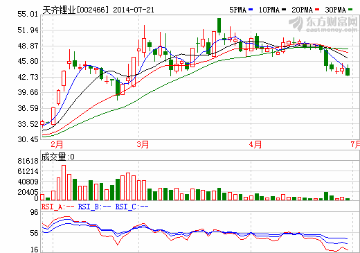 天齊鋰業獲兩項鋰回收利用專利 對業績無重大影響