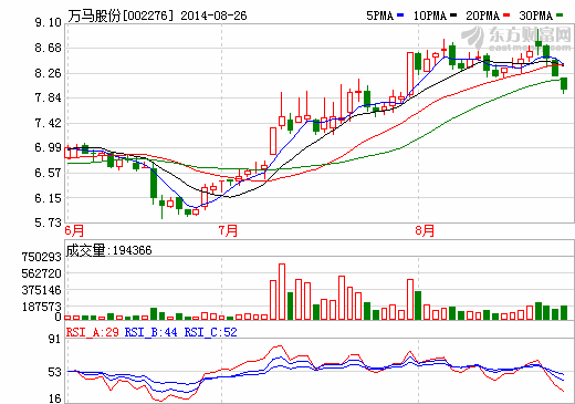 萬馬股份：2100萬增資萬馬新能源 加碼充電樁業務