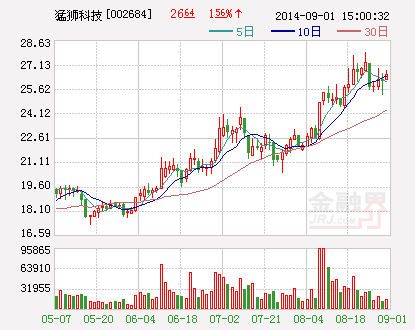 猛獅科技與同濟汽研院開發(fā)電動車 資金或順勢炒作