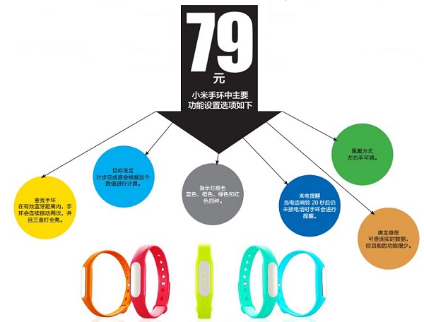 79元小米手環(huán)體驗(yàn):設(shè)計(jì)略顯簡(jiǎn)易 兼容有待優(yōu)化 79元小米手環(huán)體驗(yàn):設(shè)計(jì)略顯簡(jiǎn)易 兼容有待優(yōu)化