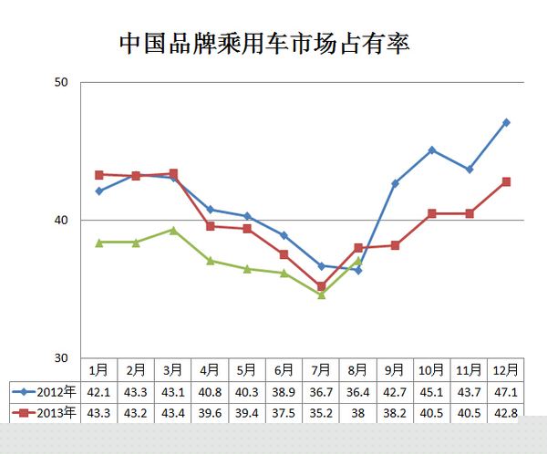 8月汽車產(chǎn)銷同比小幅增長(zhǎng) 新能源車增長(zhǎng)近11倍