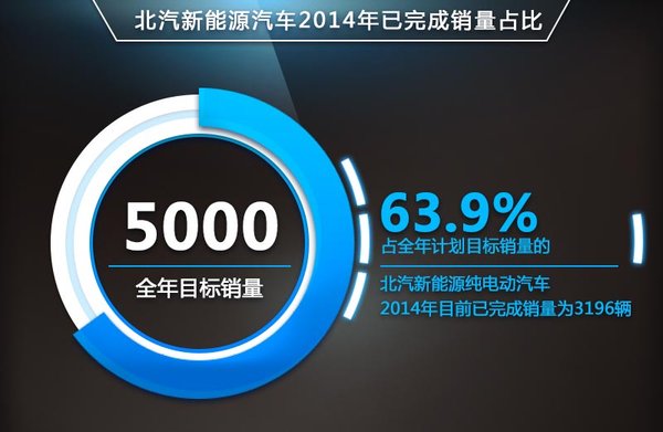 北汽“牽手”奔馳經銷商 銷售純電動車 北汽“牽手”奔馳經銷商 銷售純電動車