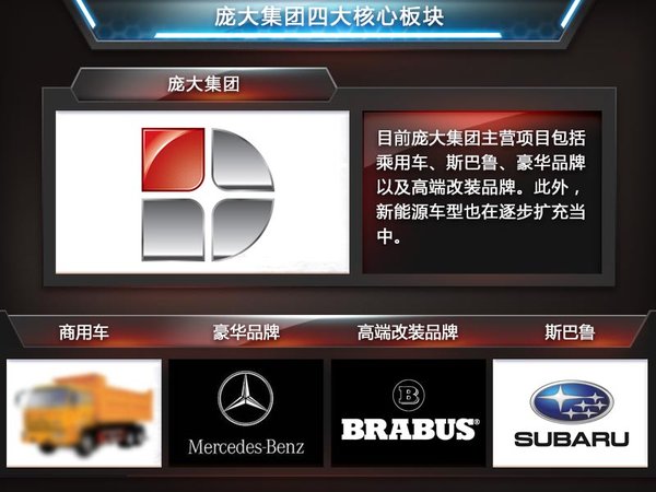 北汽“牽手”奔馳經銷商 銷售純電動車 北汽“牽手”奔馳經銷商 銷售純電動車