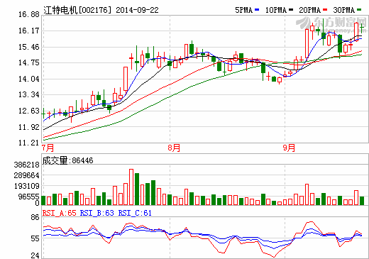 江特電機(jī)擬3305萬收購宜春客車廠50%股權(quán) 加碼產(chǎn)業(yè)布局