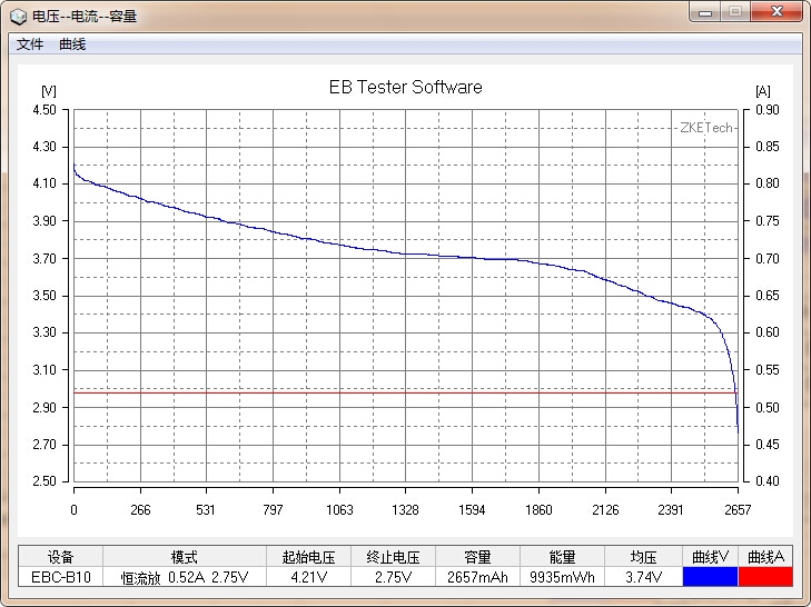 國貨行不行？力神18650電芯性能測試