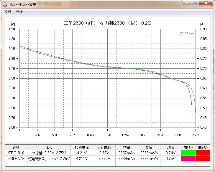 國貨行不行？力神2600mAh 18650性能測試