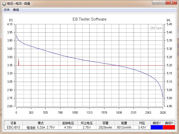 國貨行不行？力神18650電芯性能測試