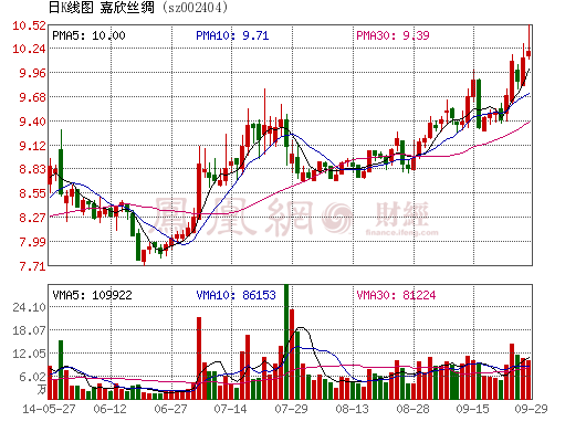 參股鋰電池公司將受益政策 嘉欣絲綢轉(zhuǎn)型占盡先機(jī)