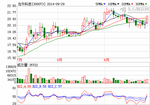 當升科技:業(yè)績拐點將現(xiàn) 成鋰電正極材料供應(yīng)商 當升科技:業(yè)績拐點將現(xiàn) 成鋰電正極材料供應(yīng)商