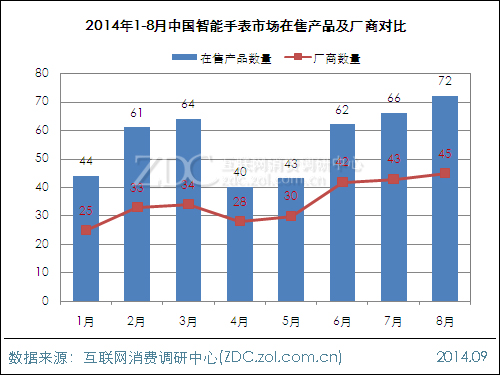 下一個(gè)千億市場？智能腕表市場前景分析 