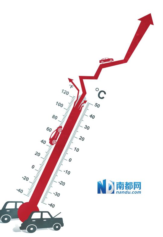 節(jié)能補(bǔ)貼政策催熱車市  四季度車市有望大豐收
