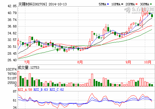 天賜材料：收購(gòu)東莞凱欣 向索尼力神比亞迪等供貨 