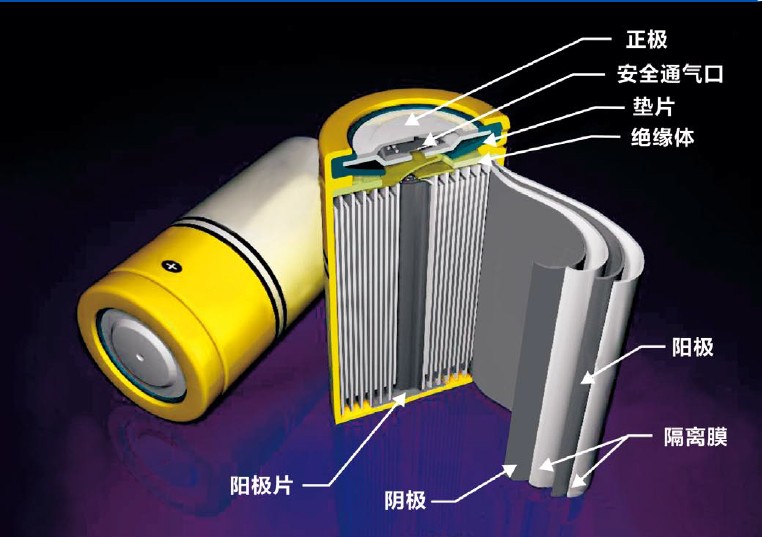 我國(guó)鋰電池整體水平與發(fā)達(dá)國(guó)家尚有距離 我國(guó)鋰電池整體水平與發(fā)達(dá)國(guó)家尚有距離