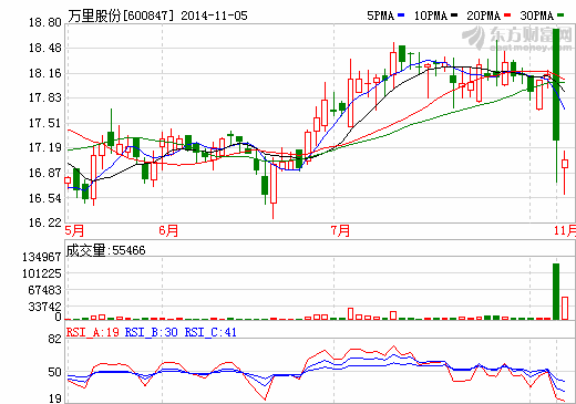 http://www.bjbusiness.com.cn/site1/bjsb/html/2014-11/05/content_275673.htm http://www.bjbusiness.com.cn/site1/bjsb/html/2014-11/05/content_275673.htm