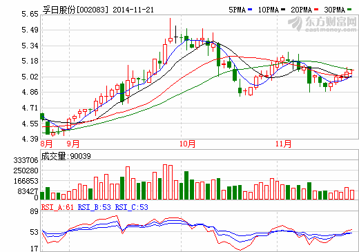 孚日股份擬拋售光伏設備 或致損失2.3億元