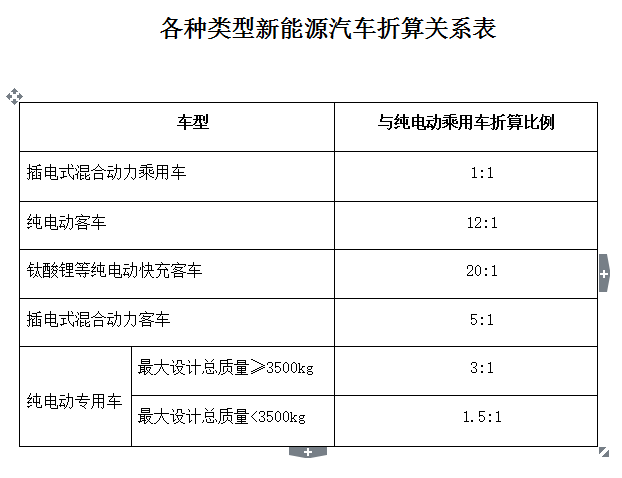 四部委發文：新能源汽車充電設施建設給予獎勵