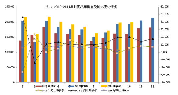 1-10月我國(guó)汽車產(chǎn)銷超過(guò)1800萬(wàn)輛  同增7.9%和6.6%
