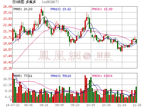 多氟多擬1000萬收購(gòu)優(yōu)銳聯(lián)合鋰離子電池公司9%股權(quán)