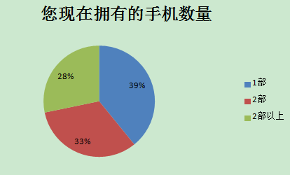 2014中國(guó)智能手機(jī)產(chǎn)業(yè)白皮書(shū)發(fā)布 智能化達(dá)92%