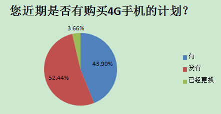 2014中國(guó)智能手機(jī)產(chǎn)業(yè)白皮書(shū)發(fā)布 智能化達(dá)92%