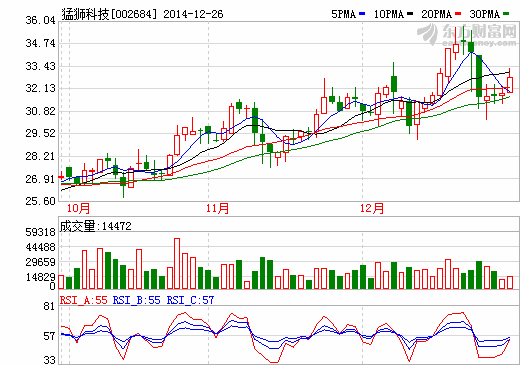猛獅科技增資1500萬(wàn)元入股上海中興派能
