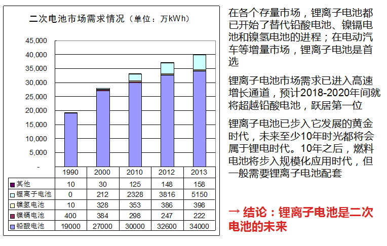 真鋰研究墨柯：鋰電新能源市場發展狀況及投資機會