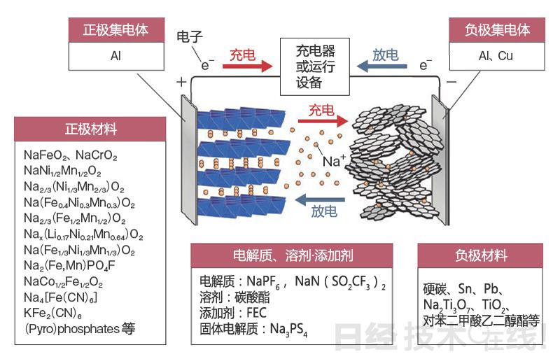 真鋰研究墨柯:鋰電新能源市場(chǎng)發(fā)展?fàn)顩r及投資機(jī)會(huì) 真鋰研究墨柯:鋰電新能源市場(chǎng)發(fā)展?fàn)顩r及投資機(jī)會(huì)