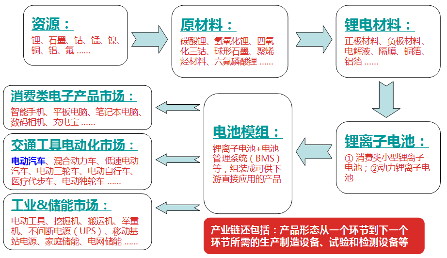 真鋰研究墨柯：鋰電新能源市場發展狀況及投資機會