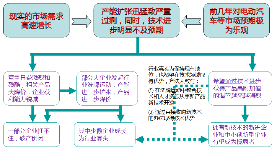 真鋰研究墨柯：鋰電新能源市場發展狀況及投資機會