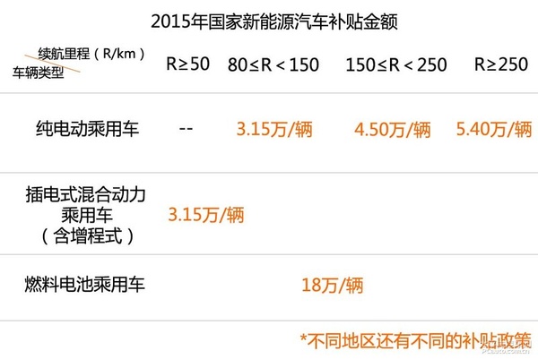 新能源時代（1） 新能源汽車分類篇