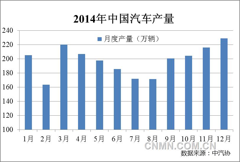 中國(guó)再生鋁產(chǎn)業(yè)2014年運(yùn)行情況及2015年展望 中國(guó)再生鋁產(chǎn)業(yè)2014年運(yùn)行情況及2015年展望