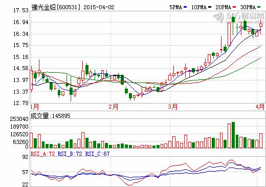 豫光金鉛 豫光金鉛