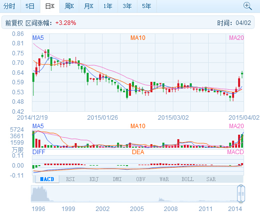 中國動力控股與重慶兩江訂立新能源車合作協議 中國動力控股與重慶兩江訂立新能源車合作協議