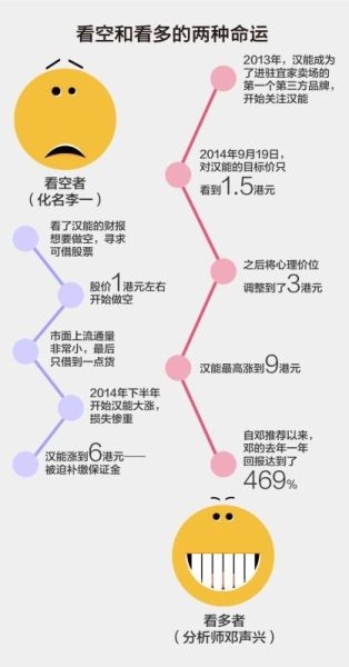 看多和看空的兩種命運(yùn)