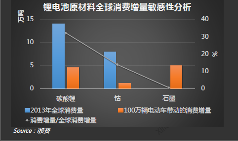 鋰電池行業(yè)知多少：2015鋰電池行業(yè)最新研究報(bào)告