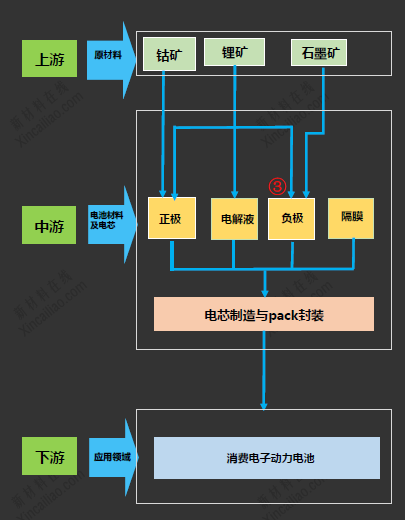 負(fù)極材料