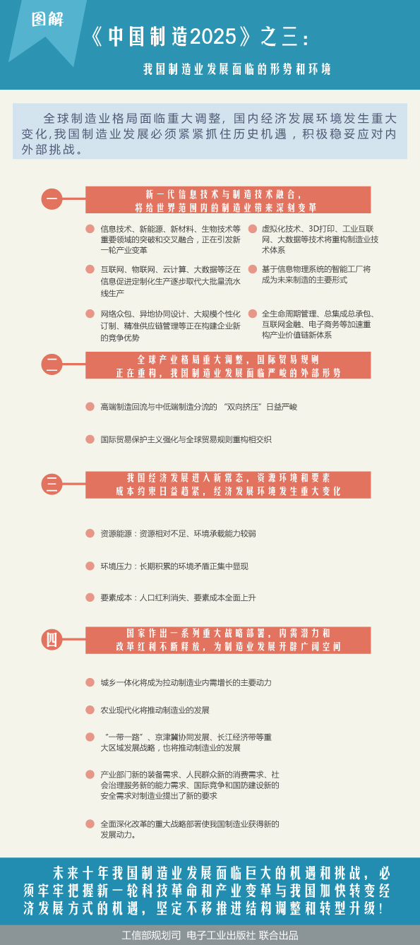 圖解《中國制造2025》之三:制造業發展形勢和環境 圖解《中國制造2025》之三:制造業發展形勢和環境