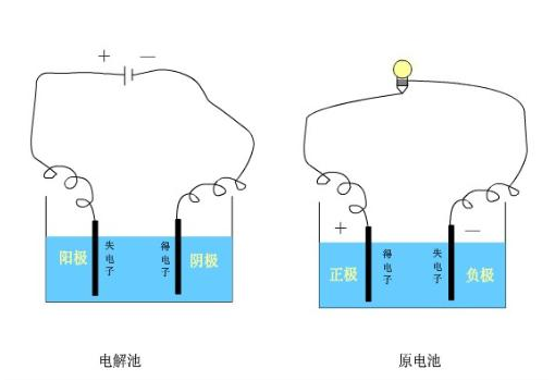 鋰電池電解液行業進入整合期  產業并購重組加劇