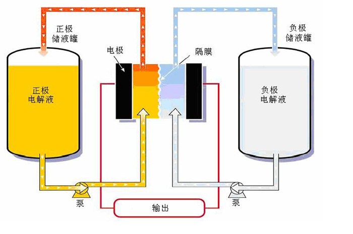 蔣業明:要做“超級電池”的,不僅僅是特斯拉 蔣業明:要做“超級電池”的,不僅僅是特斯拉