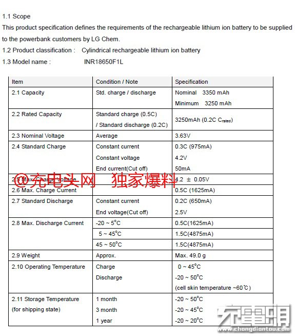 LG發布新款4.2V3350mAh圓柱電芯 無縫對接主流電器 LG發布新款4.2V3350mAh圓柱電芯 無縫對接主流電器